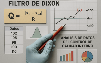 Filtro de Dixon en Google Sheet